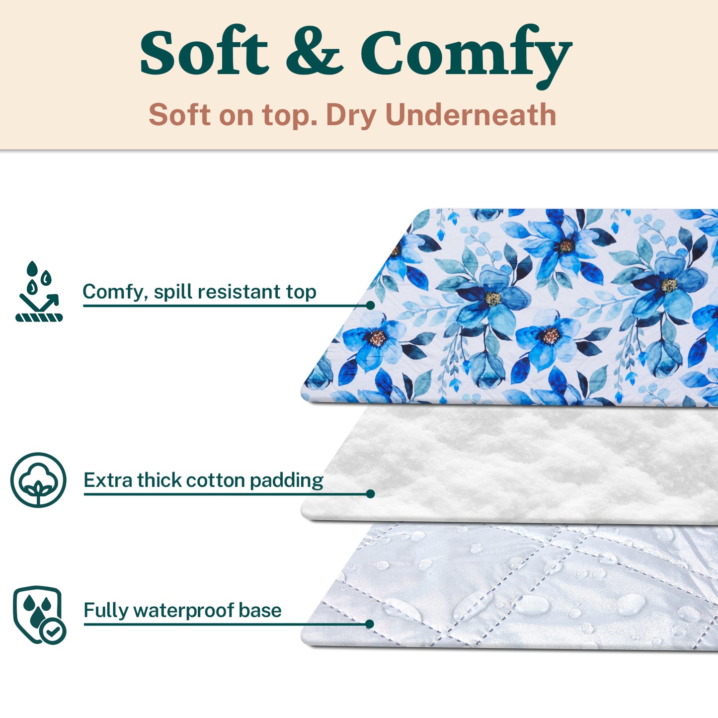 2m Round Picnic Blanket – Waterproof, Sand-Free, Outdoor Family Rug (Blue Petal Dreams) image 5
